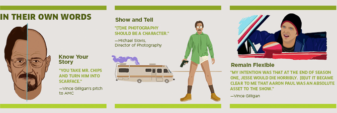 the-breaking-bad-guide-to-storytelling-for-content-marketers-infographic