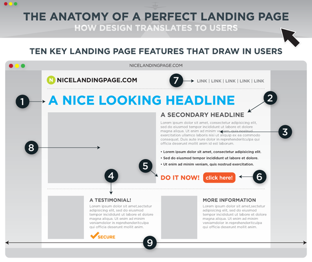 anatomy-of-a-perfect-landing-page