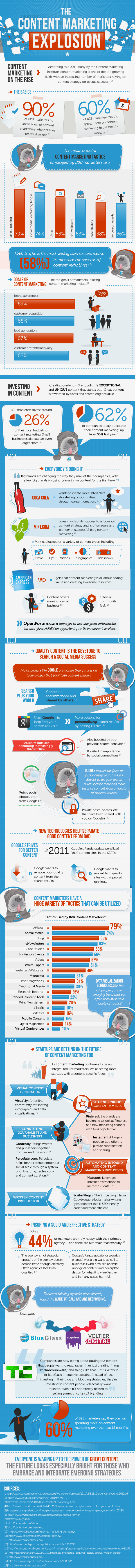 Content Marketing Explosion Infographic - Is Content Marketing Right For Your Business?