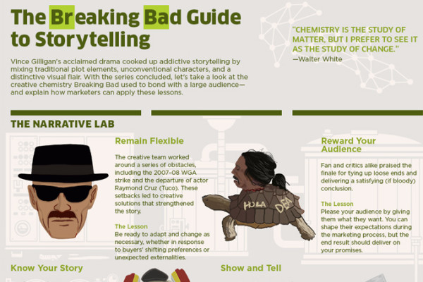 the breaking bad guide to storytelling for content marketers infographic FB 600x400 - The Breaking Bad Guide To Storytelling For Content Marketers [infographic]