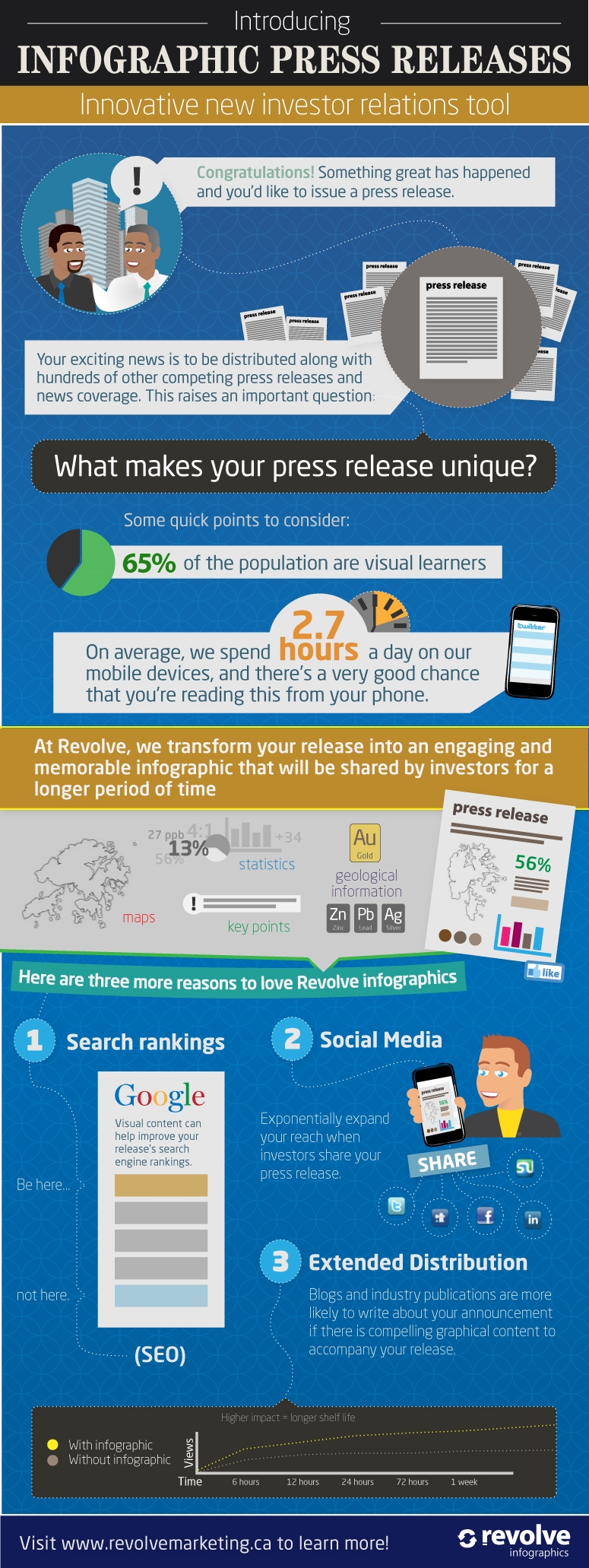 use the power of press releases to promote your business INFOGRAPHIC - Use The Power Of Press Releases To Promote Your Business