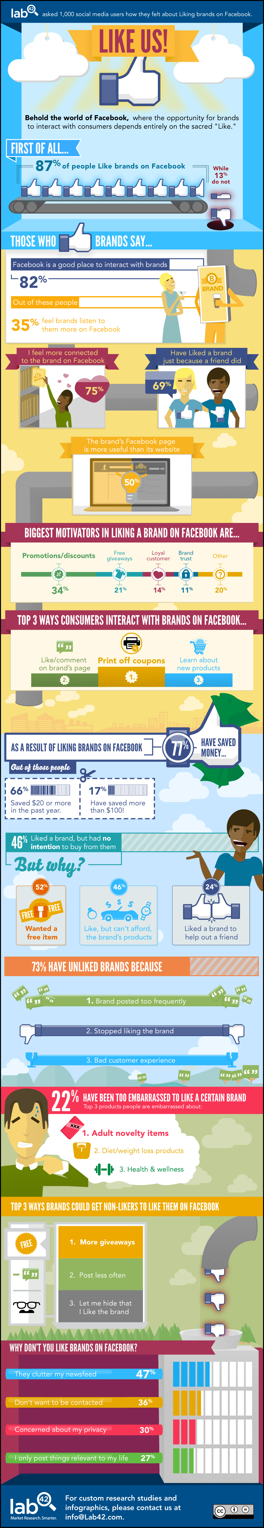 facebook infographic - What do Facebook Likes Really Mean for Your Business?