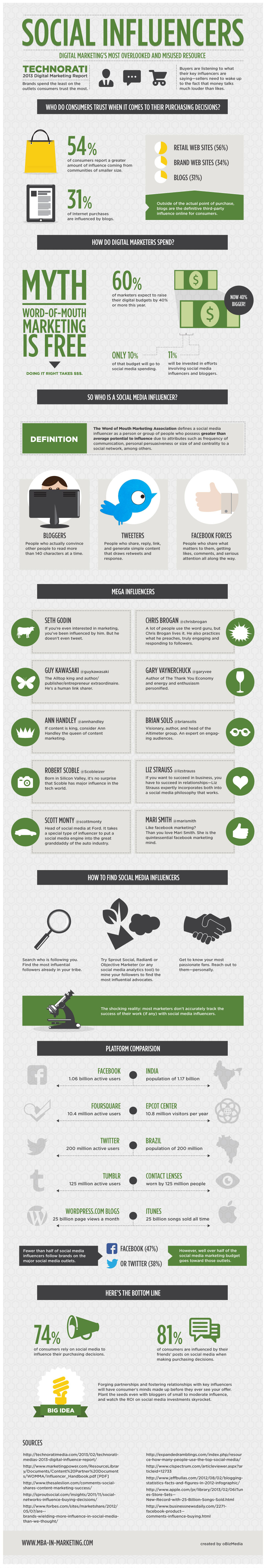 Social Influencers Infographic - Kill the promotional message and provide value to your target customers
