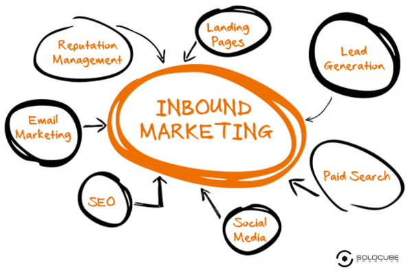 8 inbound marketing strategies top marketers are using in 2016 600x400 - 8 Inbound Marketing Strategies Top Marketers Are Using In 2016
