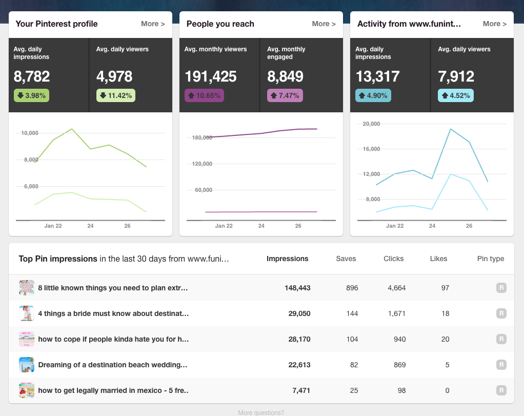 pinterest analytics - How Do You Know if Marketing on Pinterest is Right for Your Business and How to Get Started