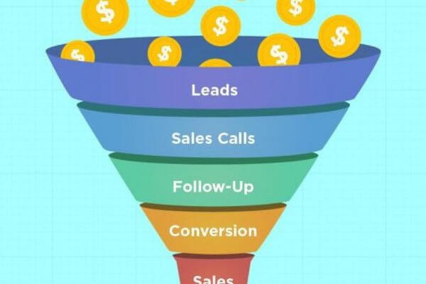 How to Structure Your Content For the Top of The Sales Funnel
