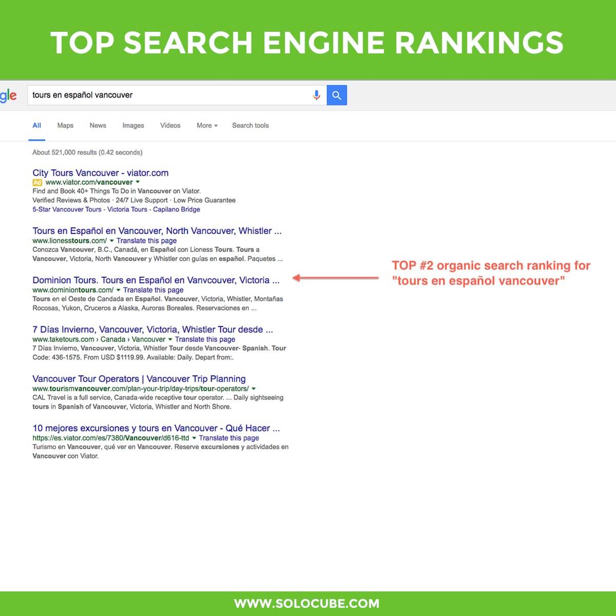 top SEO google ranking by solocube 08 - SEO Burnaby, BC