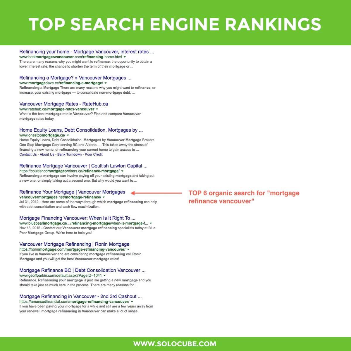 top SEO google ranking by solocube 09 - Local SEO Vancouver