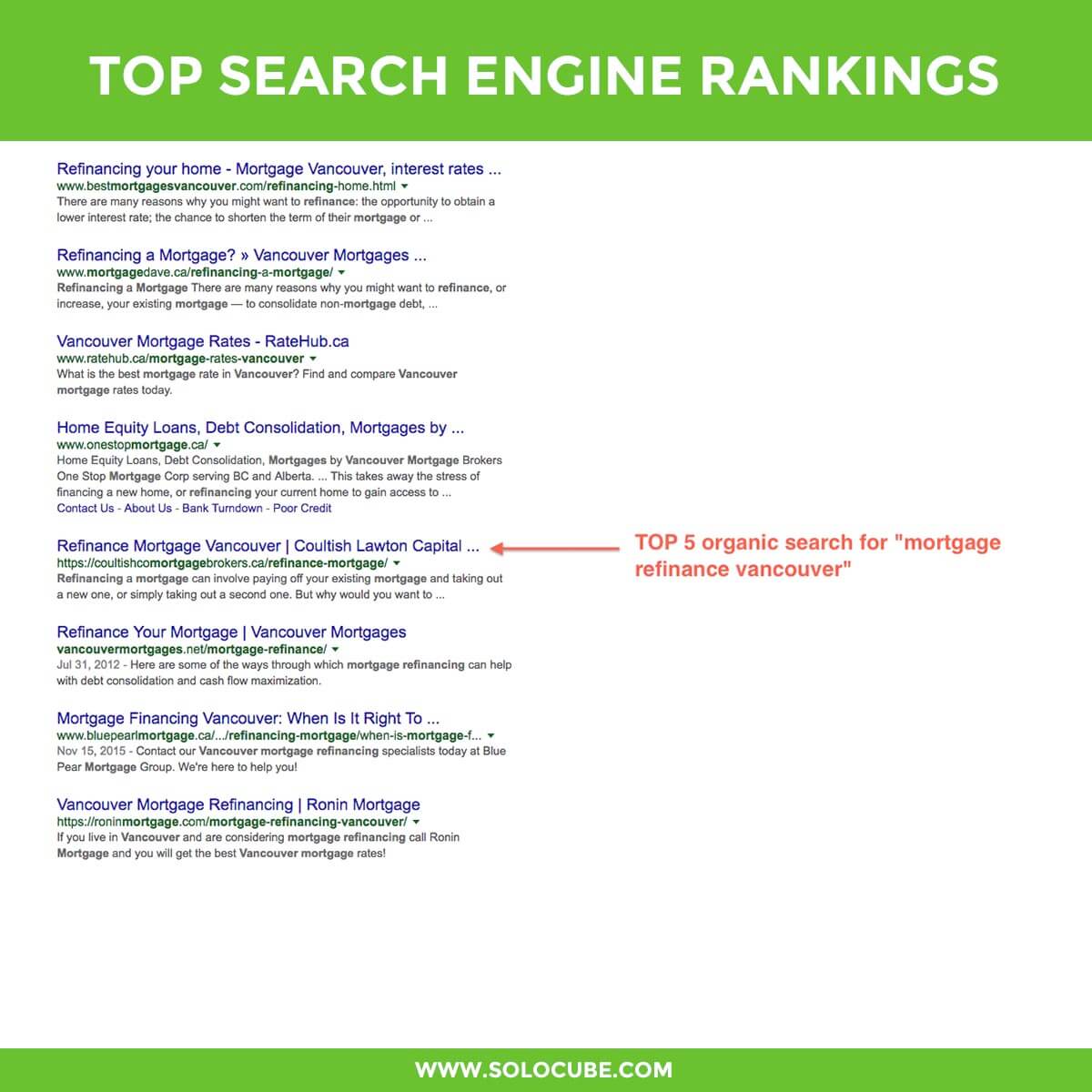 top SEO google ranking by solocube 10 - SEO Vancouver, BC