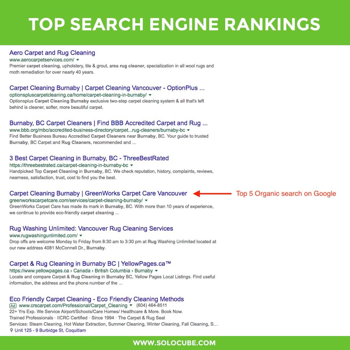 top SEO google ranking by solocube 11 - SEO Richmond, BC