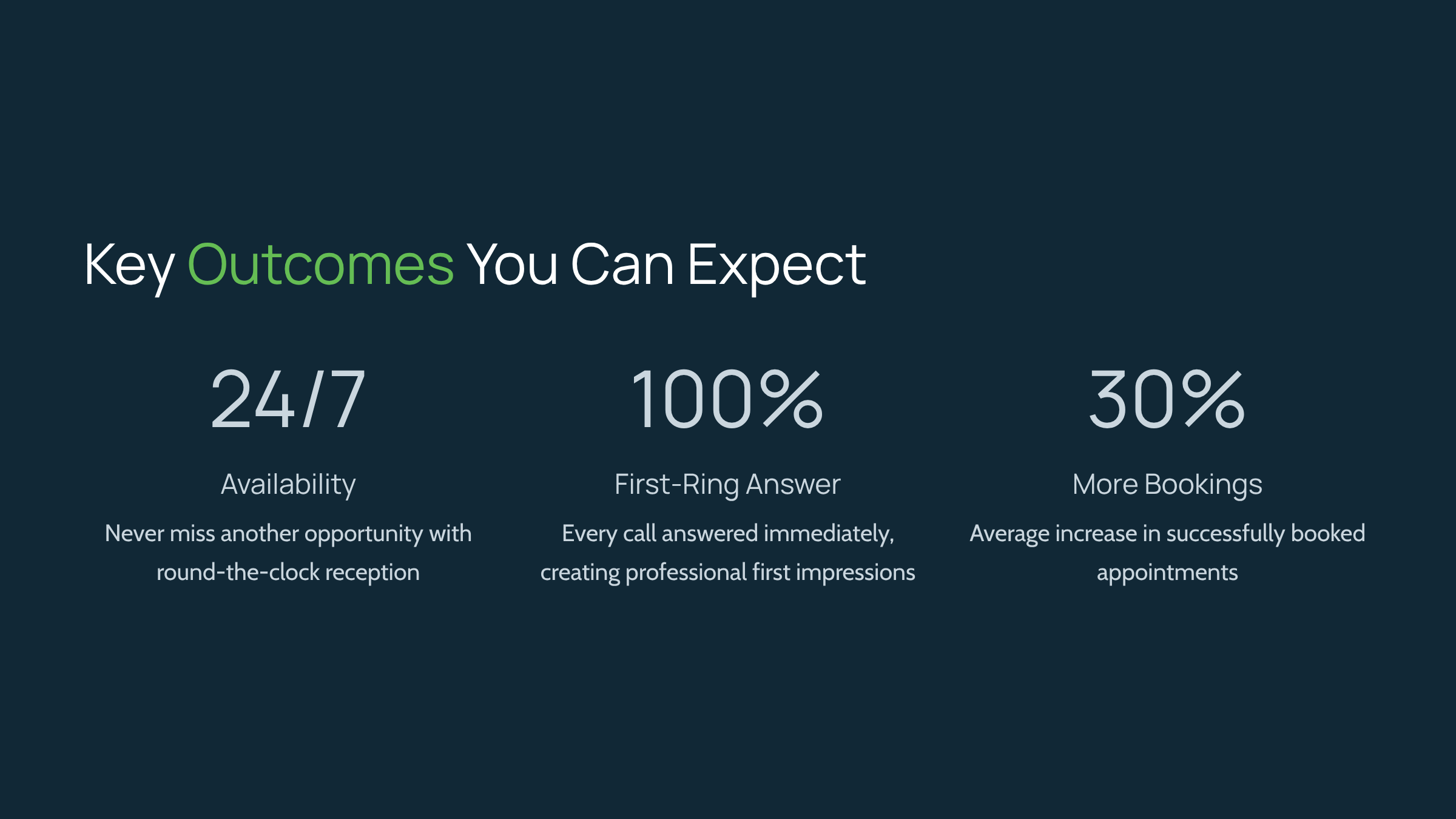 Key Outcomes You Can Expect - Solocube AI: The 24/7 AI Receptionist Built to Book More Jobs